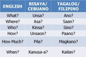 Languages Of The Philippines Wikipedia